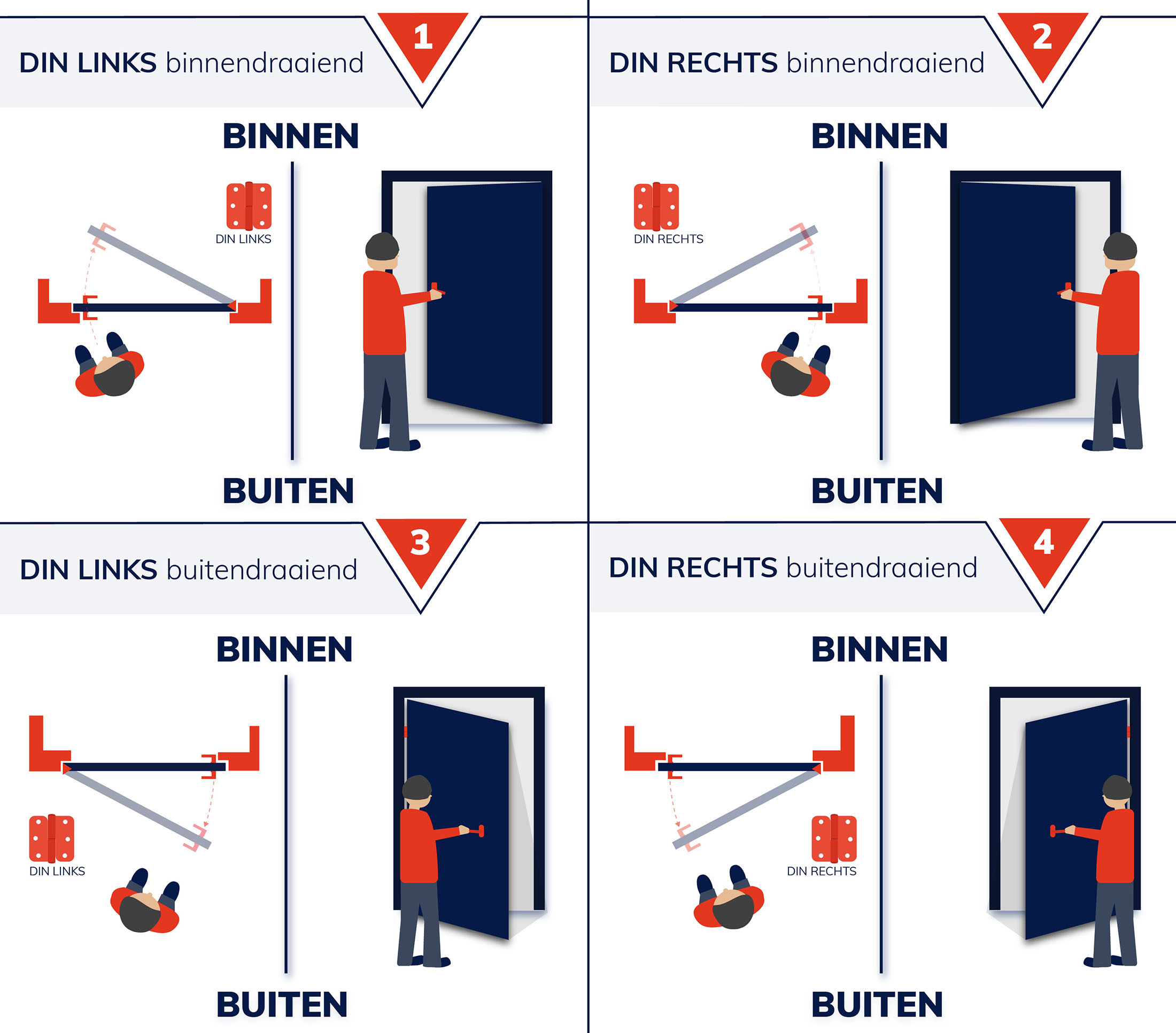 Gelijkvormigheid - Gebruik Maken Van Overstaande Hoeken, F Hoeken En Z Hoeken